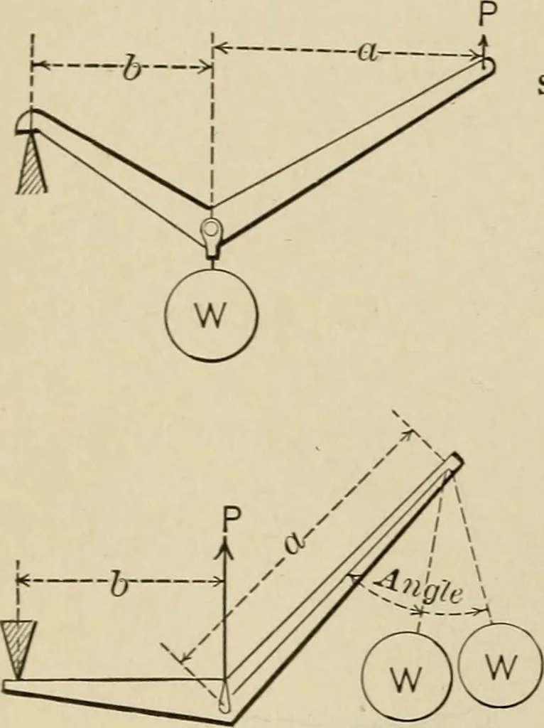 An illustration from Mechanical movements, powers, devices and appliances;, 1903, leaf 29