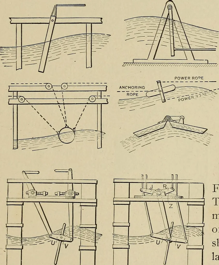 An illustration from Mechanical movements, powers, devices and appliances;, 1903, leaf 290