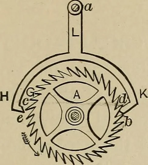 An illustration from Mechanical movements, powers, devices and appliances;, 1903, leaf 294