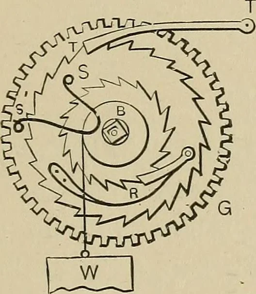 An illustration from Mechanical movements, powers, devices and appliances;, 1903, leaf 296