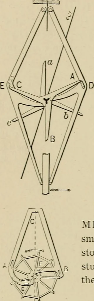 An illustration from Mechanical movements, powers, devices and appliances;, 1903, leaf 297