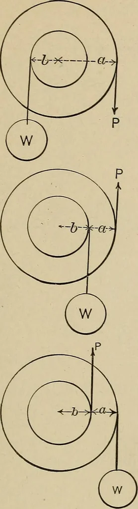 An illustration from Mechanical movements, powers, devices and appliances;, 1903, leaf 30