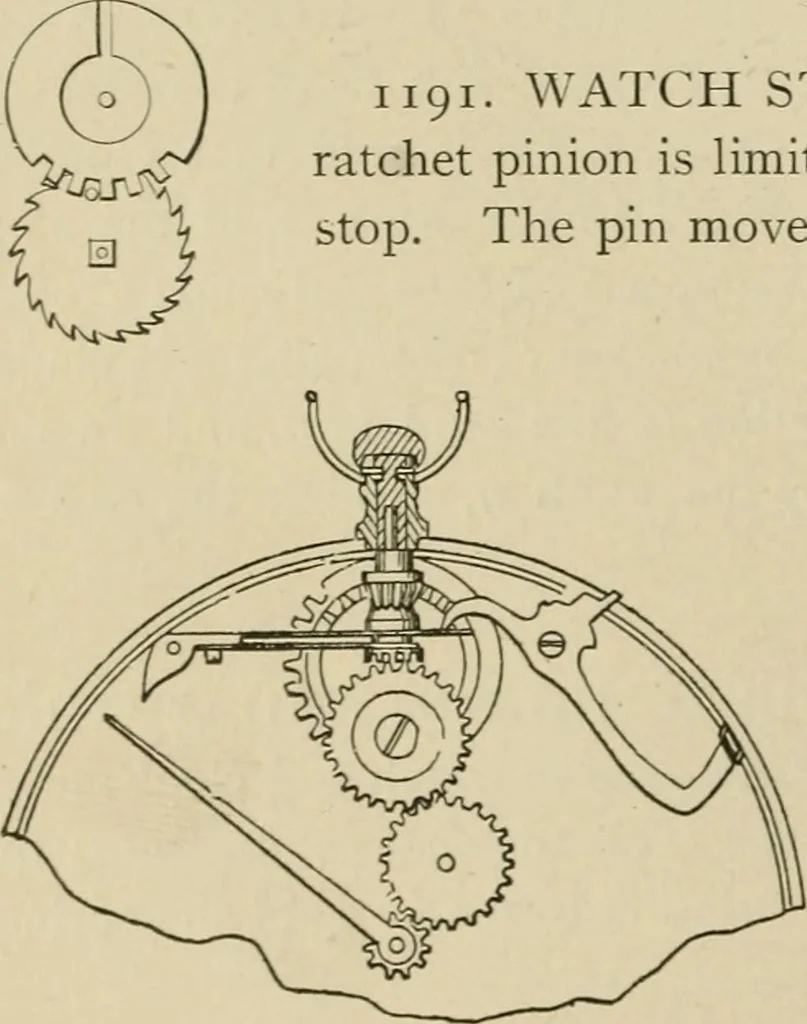An illustration from Mechanical movements, powers, devices and appliances;, 1903, leaf 301