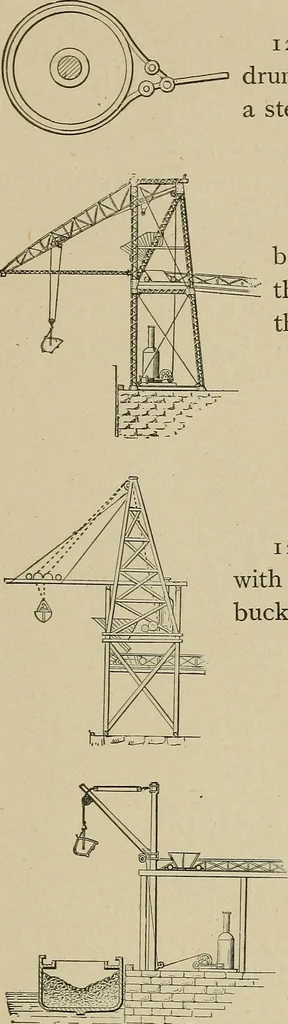 An illustration from Mechanical movements, powers, devices and appliances;, 1903, leaf 310