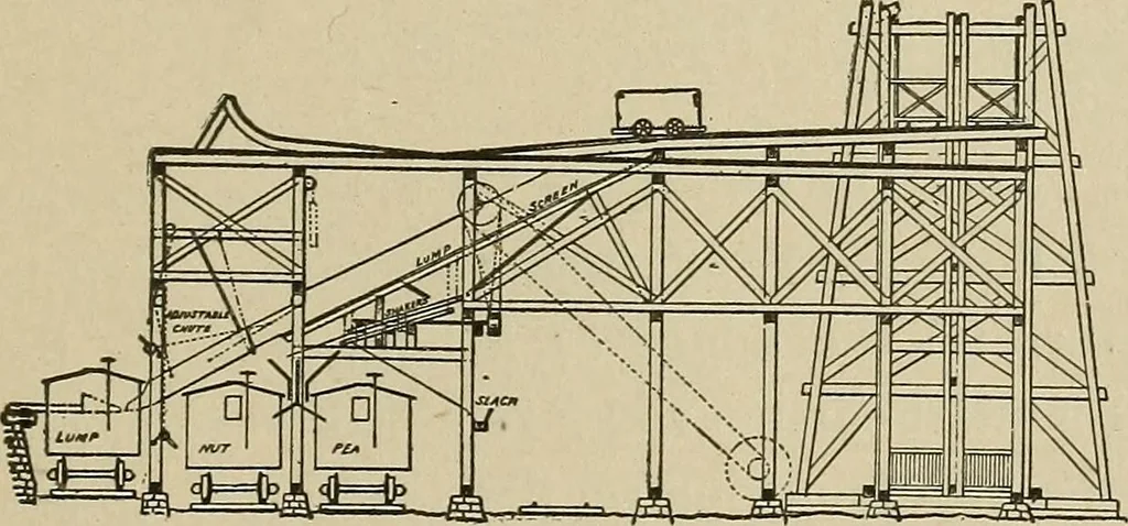 An illustration from Mechanical movements, powers, devices and appliances;, 1903, leaf 310