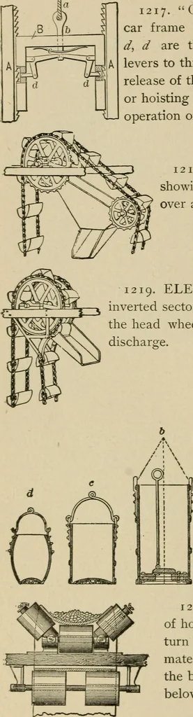 An illustration from Mechanical movements, powers, devices and appliances;, 1903, leaf 311