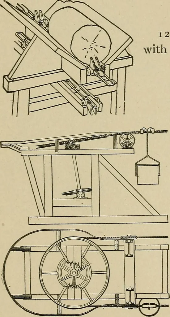 An illustration from Mechanical movements, powers, devices and appliances;, 1903, leaf 312