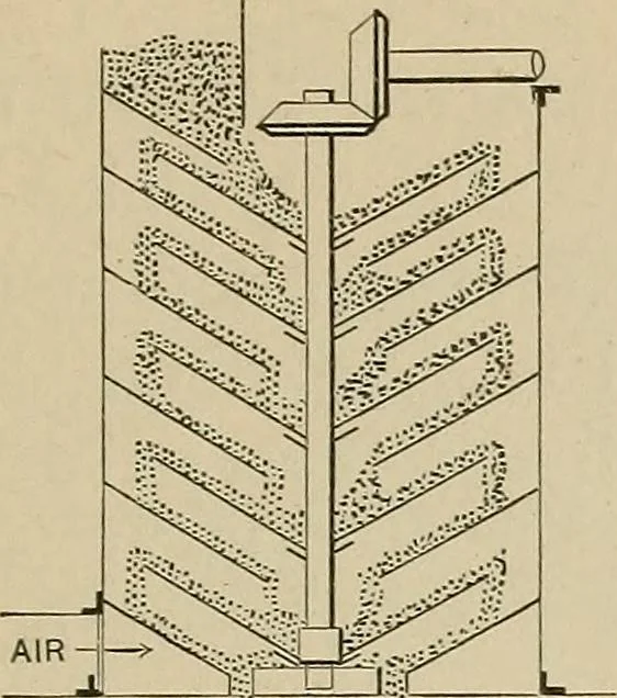 An illustration from Mechanical movements, powers, devices and appliances;, 1903, leaf 316