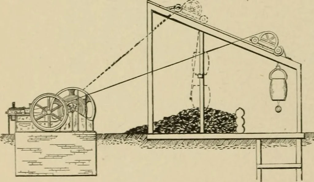 An illustration from Mechanical movements, powers, devices and appliances;, 1903, leaf 321