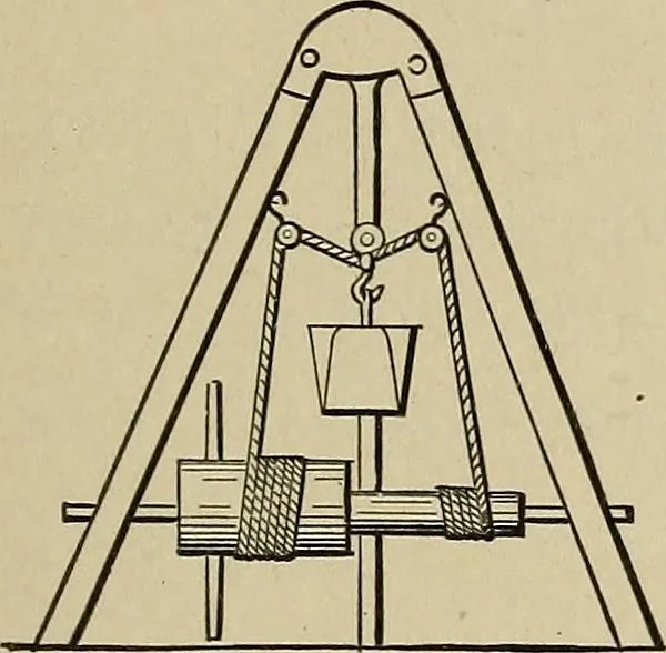 An illustration from Mechanical movements, powers, devices and appliances;, 1903, leaf 34