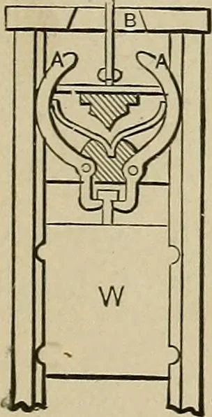 An illustration from Mechanical movements, powers, devices and appliances;, 1903, leaf 360