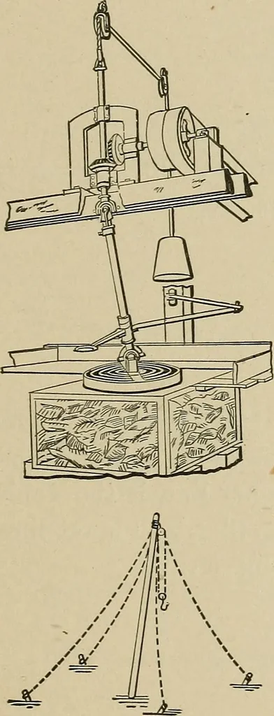 An illustration from Mechanical movements, powers, devices and appliances;, 1903, leaf 362