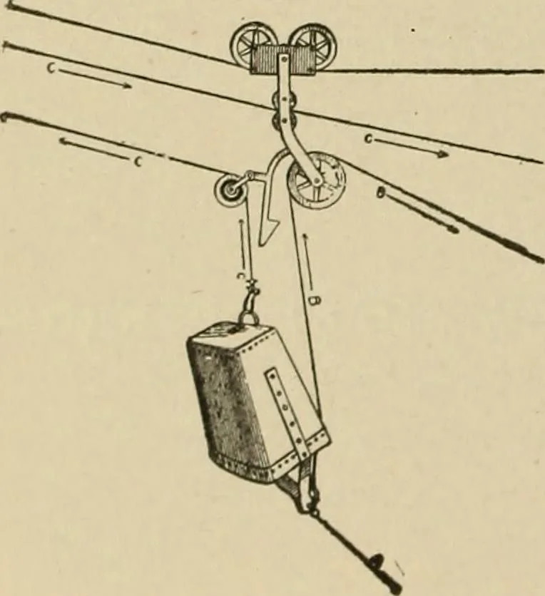An illustration from Mechanical movements, powers, devices and appliances;, 1903, leaf 363