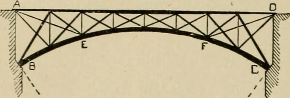 An illustration from Mechanical movements, powers, devices and appliances;, 1903, leaf 367