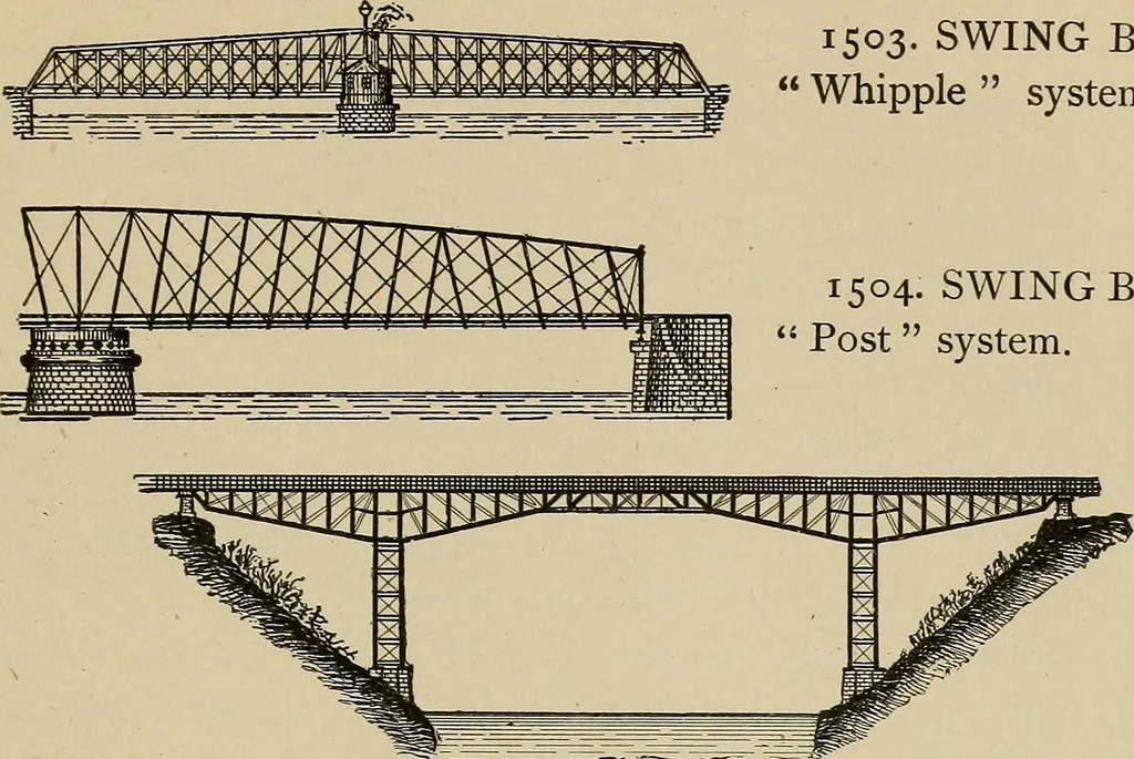 An illustration from Mechanical movements, powers, devices and appliances;, 1903, leaf 368