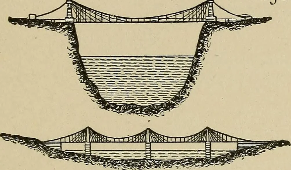 An illustration from Mechanical movements, powers, devices and appliances;, 1903, leaf 368