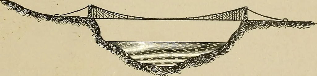 An illustration from Mechanical movements, powers, devices and appliances;, 1903, leaf 368