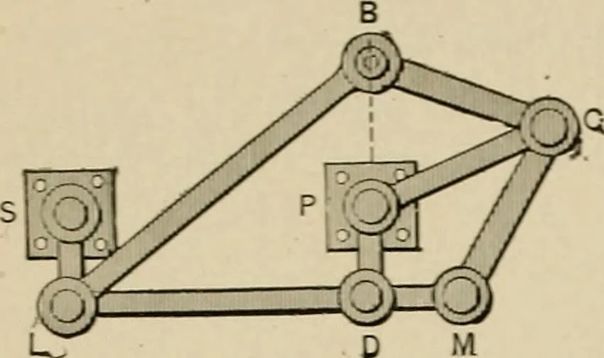An illustration from Mechanical movements, powers, devices and appliances;, 1903, leaf 37