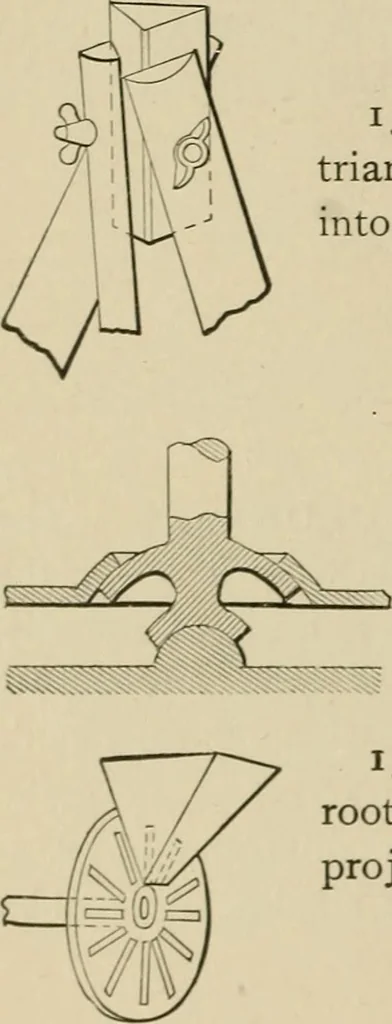 An illustration from Mechanical movements, powers, devices and appliances;, 1903, leaf 383
