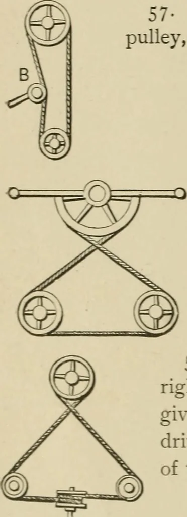 An illustration from Mechanical movements, powers, devices and appliances;, 1903, leaf 39