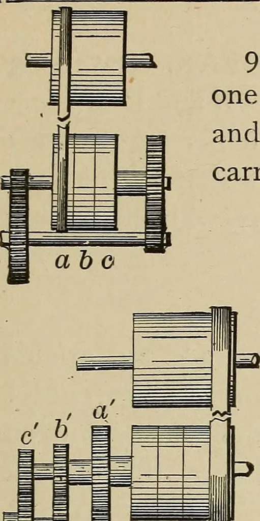 An illustration from Mechanical movements, powers, devices and appliances;, 1903, leaf 46