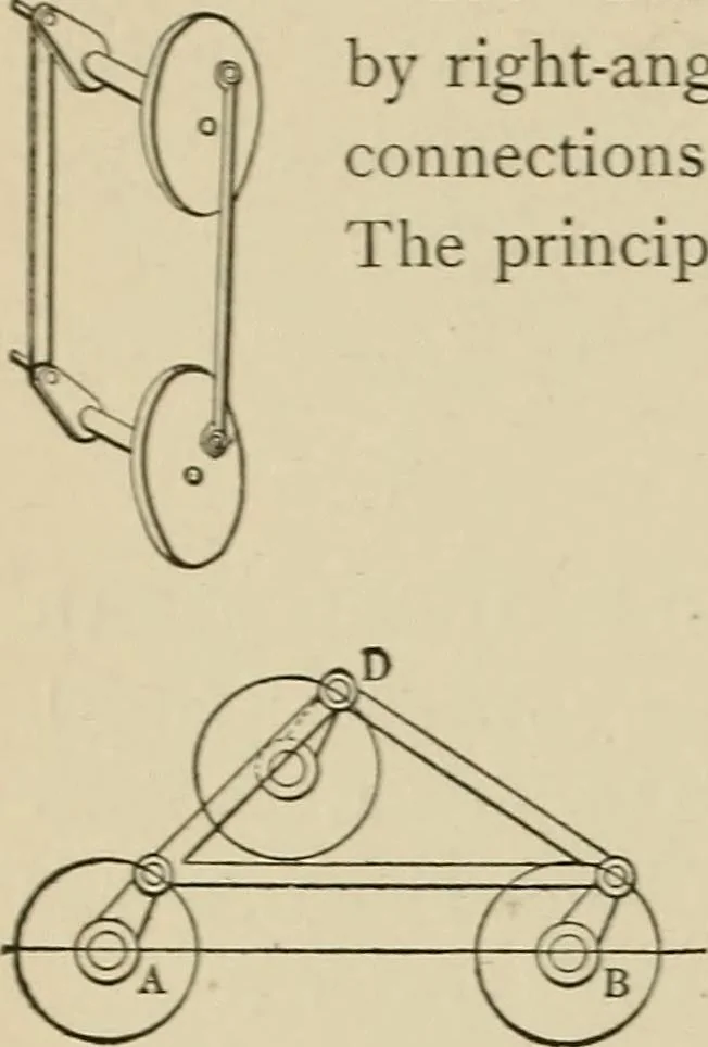 An illustration from Mechanical movements, powers, devices and appliances;, 1903, leaf 49