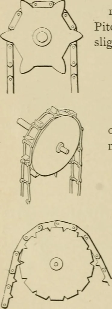 An illustration from Mechanical movements, powers, devices and appliances;, 1903, leaf 49