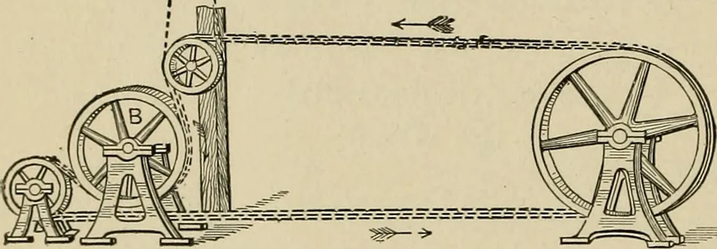 An illustration from Mechanical movements, powers, devices and appliances;, 1903, leaf 55