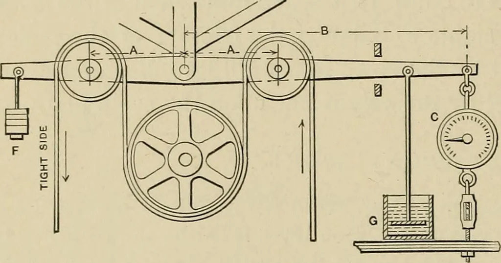 An illustration from Mechanical movements, powers, devices and appliances;, 1903, leaf 57