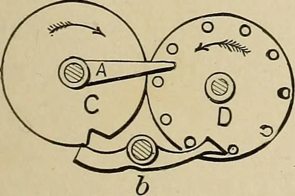 An illustration from Mechanical movements, powers, devices and appliances;, 1903, leaf 62