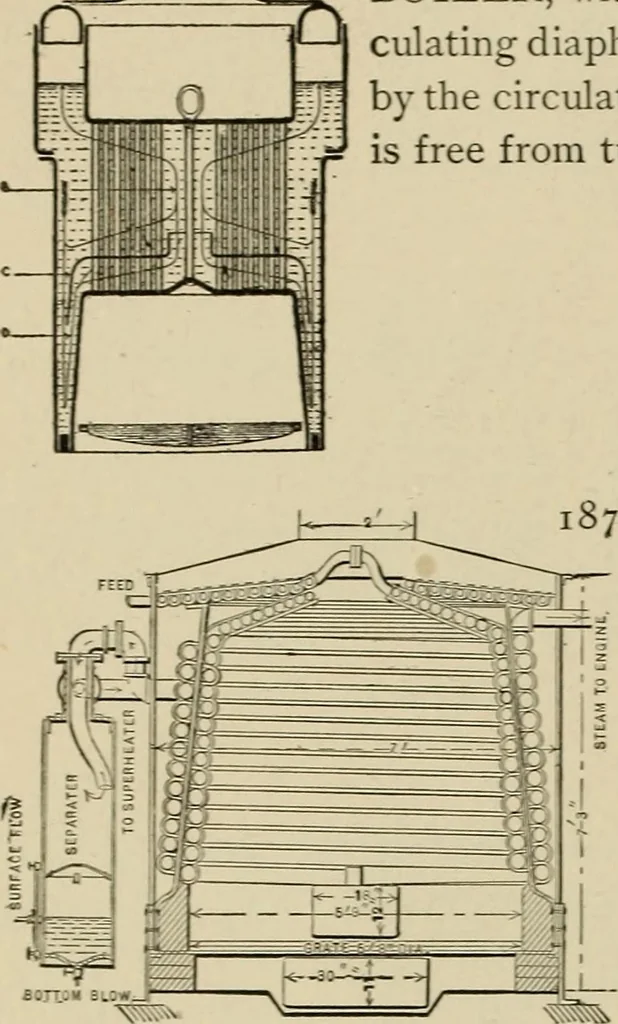 An illustration from Mechanical movements, powers, devices and appliances;, 1903, leaf 69