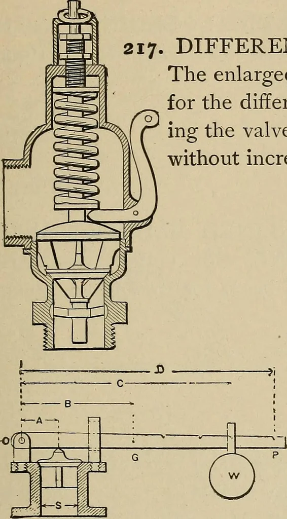 An illustration from Mechanical movements, powers, devices and appliances;, 1903, leaf 76
