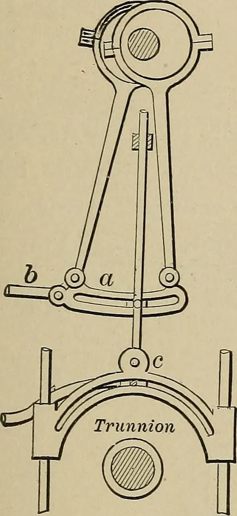 An illustration from Mechanical movements, powers, devices and appliances;, 1903, leaf 84