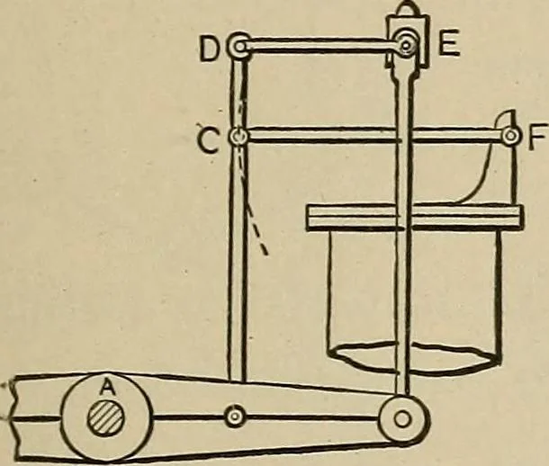An illustration from Mechanical movements, powers, devices and appliances;, 1903, leaf 88