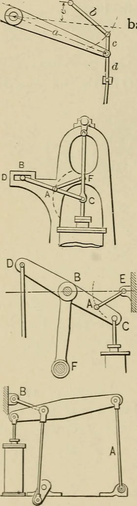 An illustration from Mechanical movements, powers, devices and appliances;, 1903, leaf 89