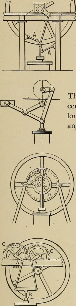 An illustration from Mechanical movements, powers, devices and appliances;, 1903, leaf 90