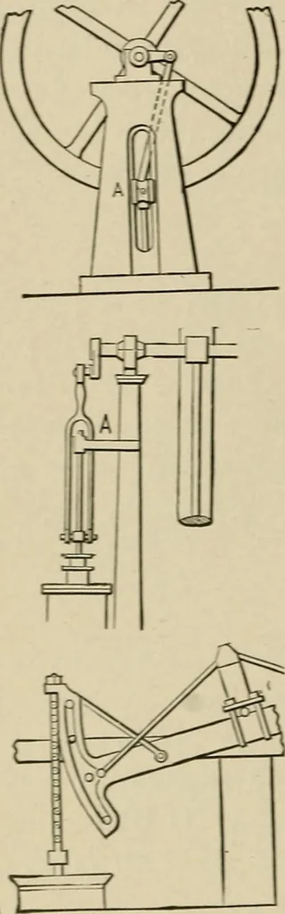 An illustration from Mechanical movements, powers, devices and appliances;, 1903, leaf 91