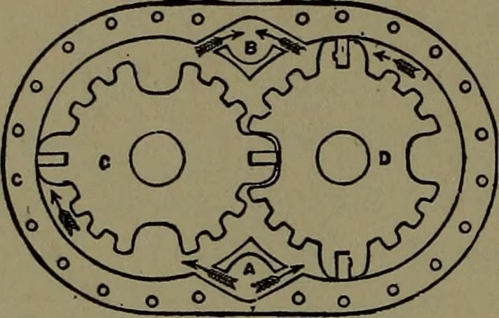 An illustration from Mechanical movements, powers and devices; a treatise describing mechanical movements and devices used in construcive and operative mechinery and the mechanical arts, being practically a mechanical dictionary, 1917, leaf 101