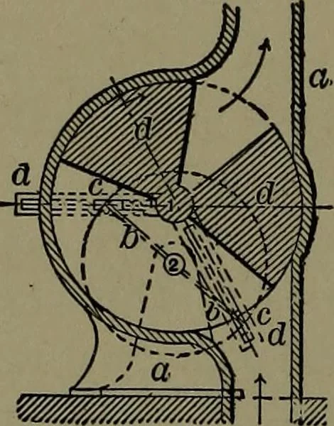 An illustration from Mechanical movements, powers and devices; a treatise describing mechanical movements and devices used in construcive and operative mechinery and the mechanical arts, being practically a mechanical dictionary, 1917, leaf 101