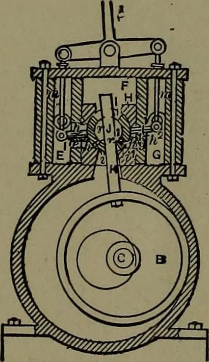 An illustration from Mechanical movements, powers and devices; a treatise describing mechanical movements and devices used in construcive and operative mechinery and the mechanical arts, being practically a mechanical dictionary, 1917, leaf 101
