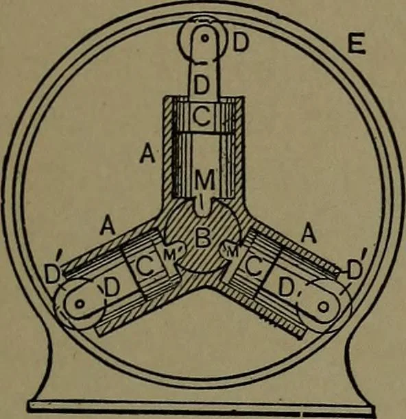 An illustration from Mechanical movements, powers and devices; a treatise describing mechanical movements and devices used in construcive and operative mechinery and the mechanical arts, being practically a mechanical dictionary, 1917, leaf 102