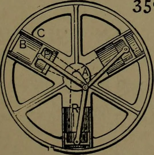 An illustration from Mechanical movements, powers and devices; a treatise describing mechanical movements and devices used in construcive and operative mechinery and the mechanical arts, being practically a mechanical dictionary, 1917, leaf 102