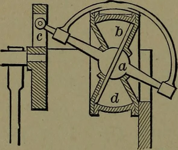 An illustration from Mechanical movements, powers and devices; a treatise describing mechanical movements and devices used in construcive and operative mechinery and the mechanical arts, being practically a mechanical dictionary, 1917, leaf 103