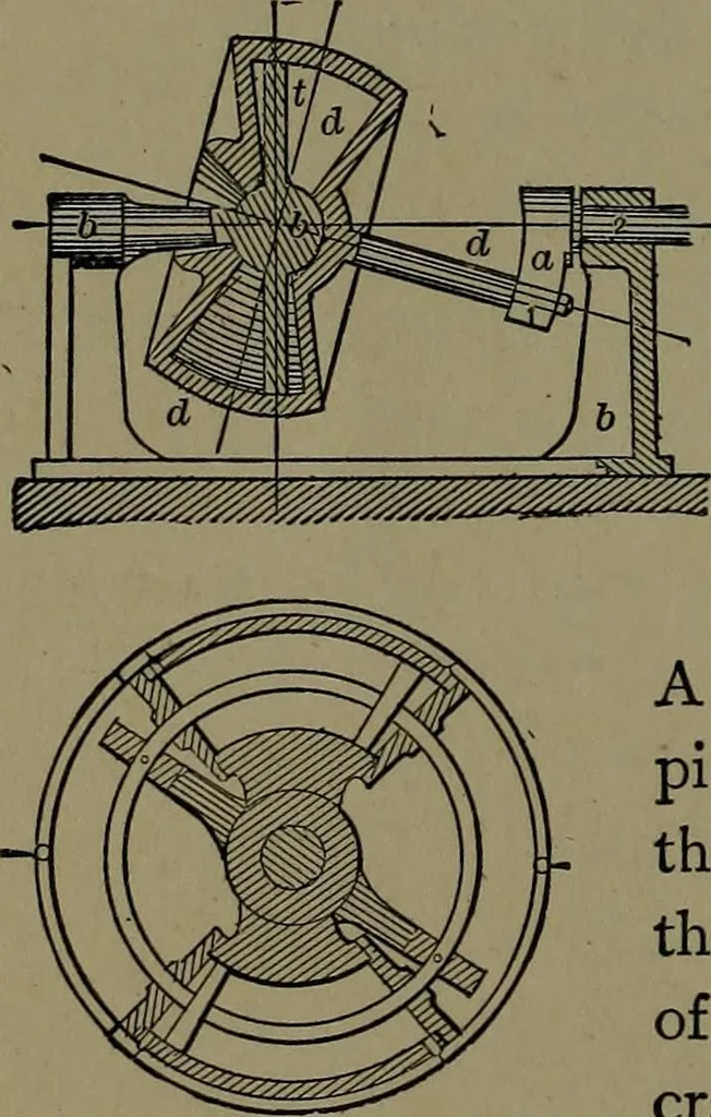 An illustration from Mechanical movements, powers and devices; a treatise describing mechanical movements and devices used in construcive and operative mechinery and the mechanical arts, being practically a mechanical dictionary, 1917, leaf 103