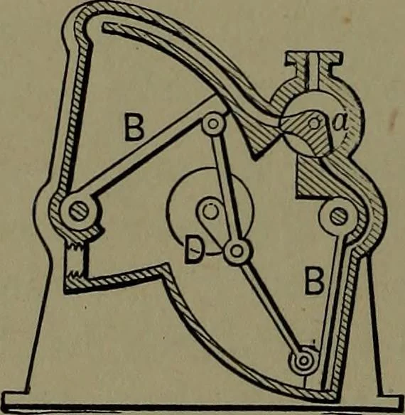 An illustration from Mechanical movements, powers and devices; a treatise describing mechanical movements and devices used in construcive and operative mechinery and the mechanical arts, being practically a mechanical dictionary, 1917, leaf 105