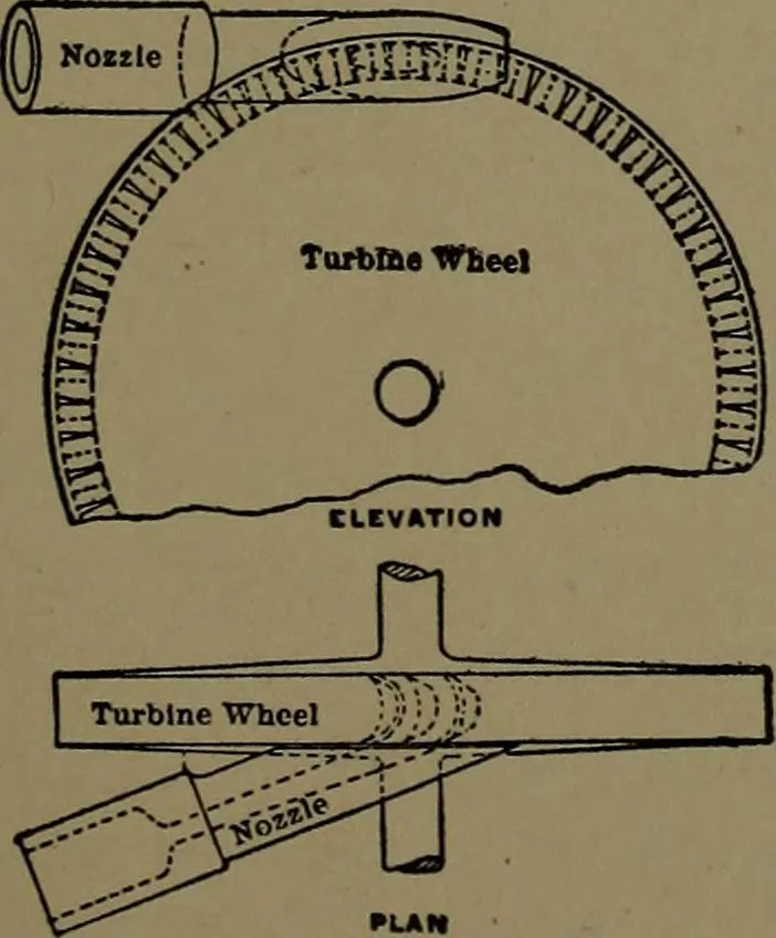 An illustration from Mechanical movements, powers and devices; a treatise describing mechanical movements and devices used in construcive and operative mechinery and the mechanical arts, being practically a mechanical dictionary, 1917, leaf 106