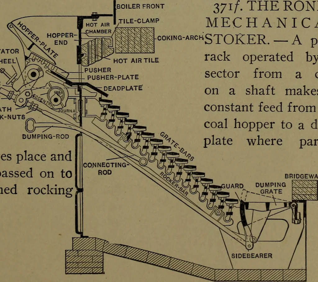 An illustration from Mechanical movements, powers and devices; a treatise describing mechanical movements and devices used in construcive and operative mechinery and the mechanical arts, being practically a mechanical dictionary, 1917, leaf 108