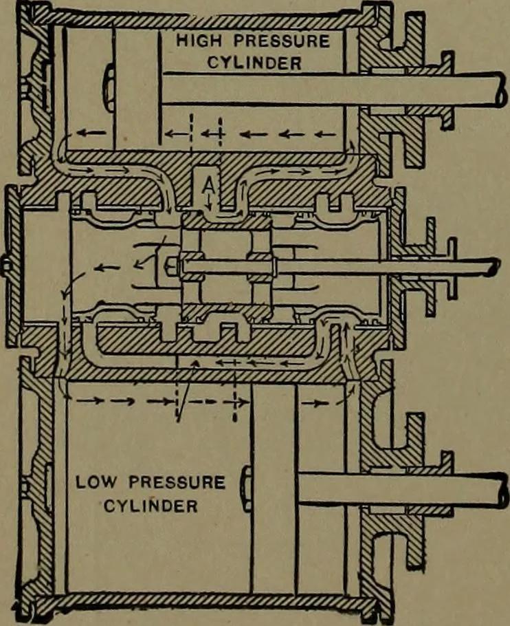 An illustration from Mechanical movements, powers and devices; a treatise describing mechanical movements and devices used in construcive and operative mechinery and the mechanical arts, being practically a mechanical dictionary, 1917, leaf 109