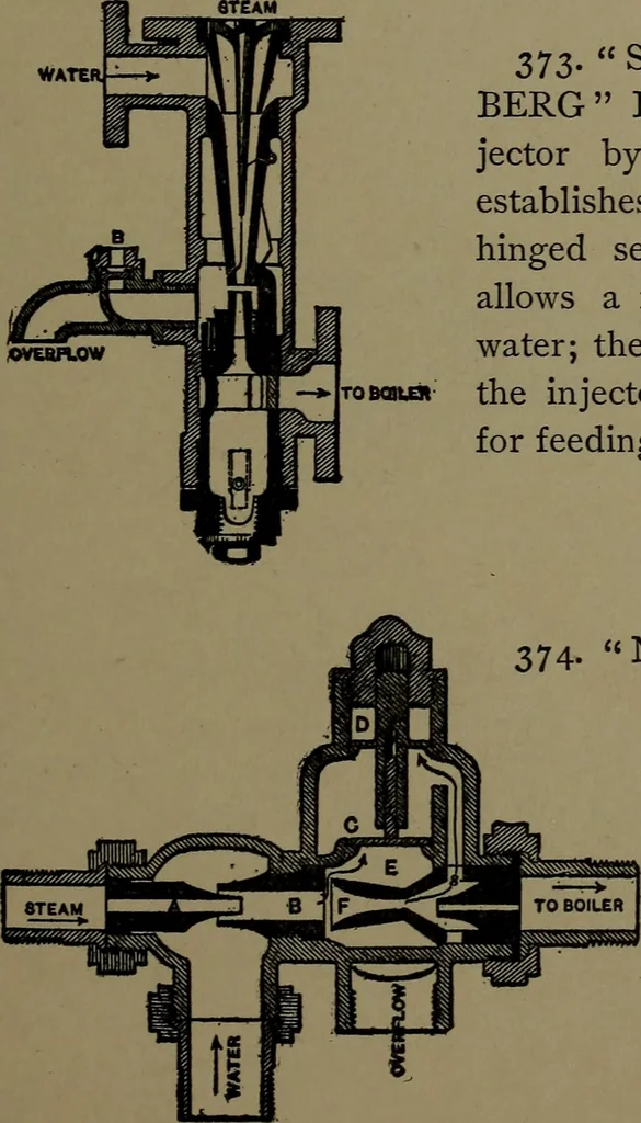 An illustration from Mechanical movements, powers and devices; a treatise describing mechanical movements and devices used in construcive and operative mechinery and the mechanical arts, being practically a mechanical dictionary, 1917, leaf 110