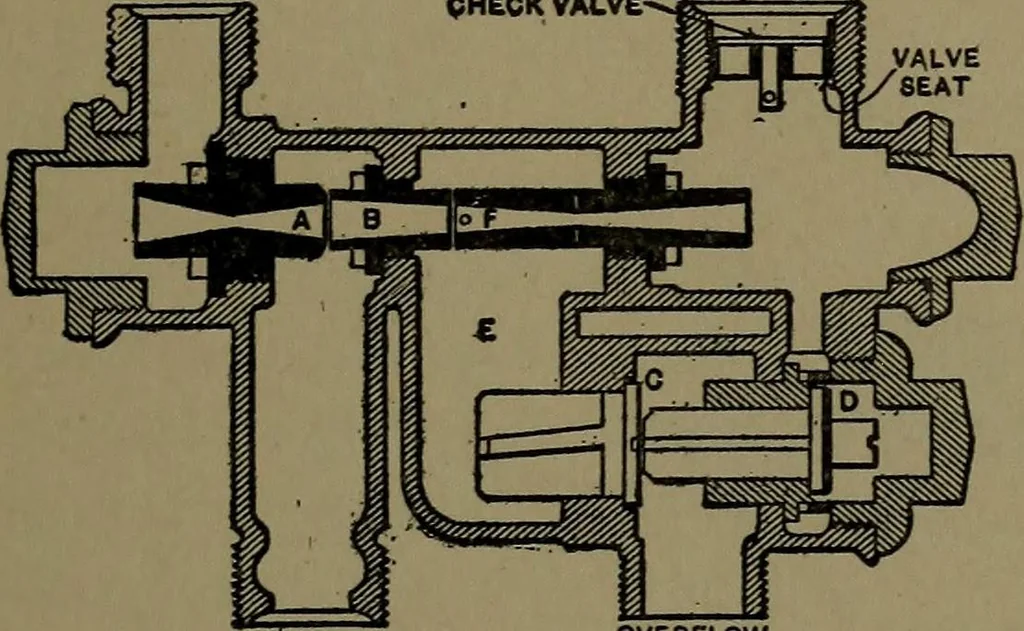 An illustration from Mechanical movements, powers and devices; a treatise describing mechanical movements and devices used in construcive and operative mechinery and the mechanical arts, being practically a mechanical dictionary, 1917, leaf 112